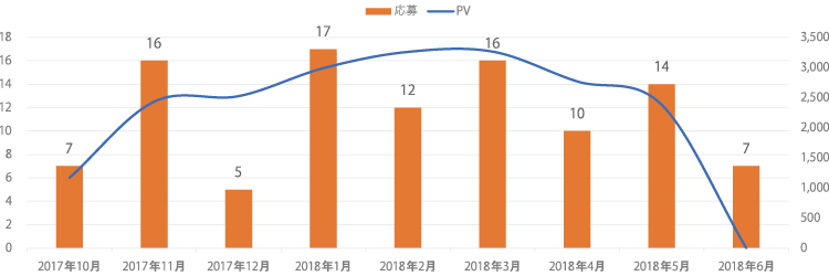 販売・サービスチェーングラフ