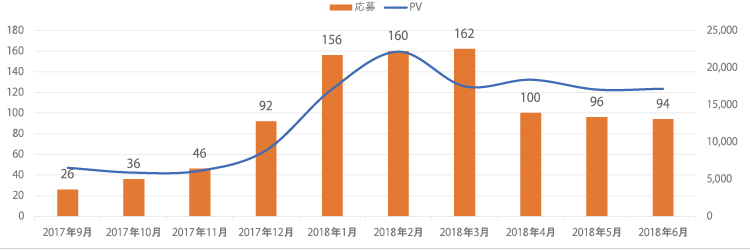 物流・運輸グラフ