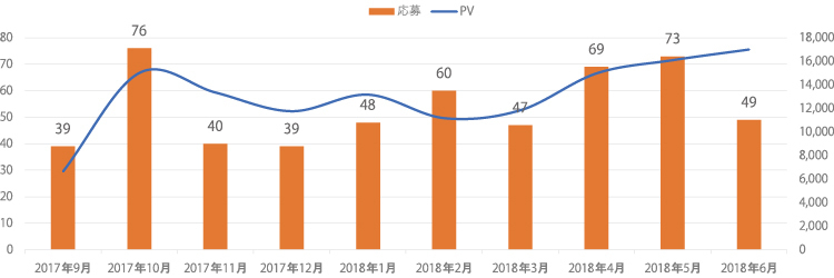 一次産業グラフ